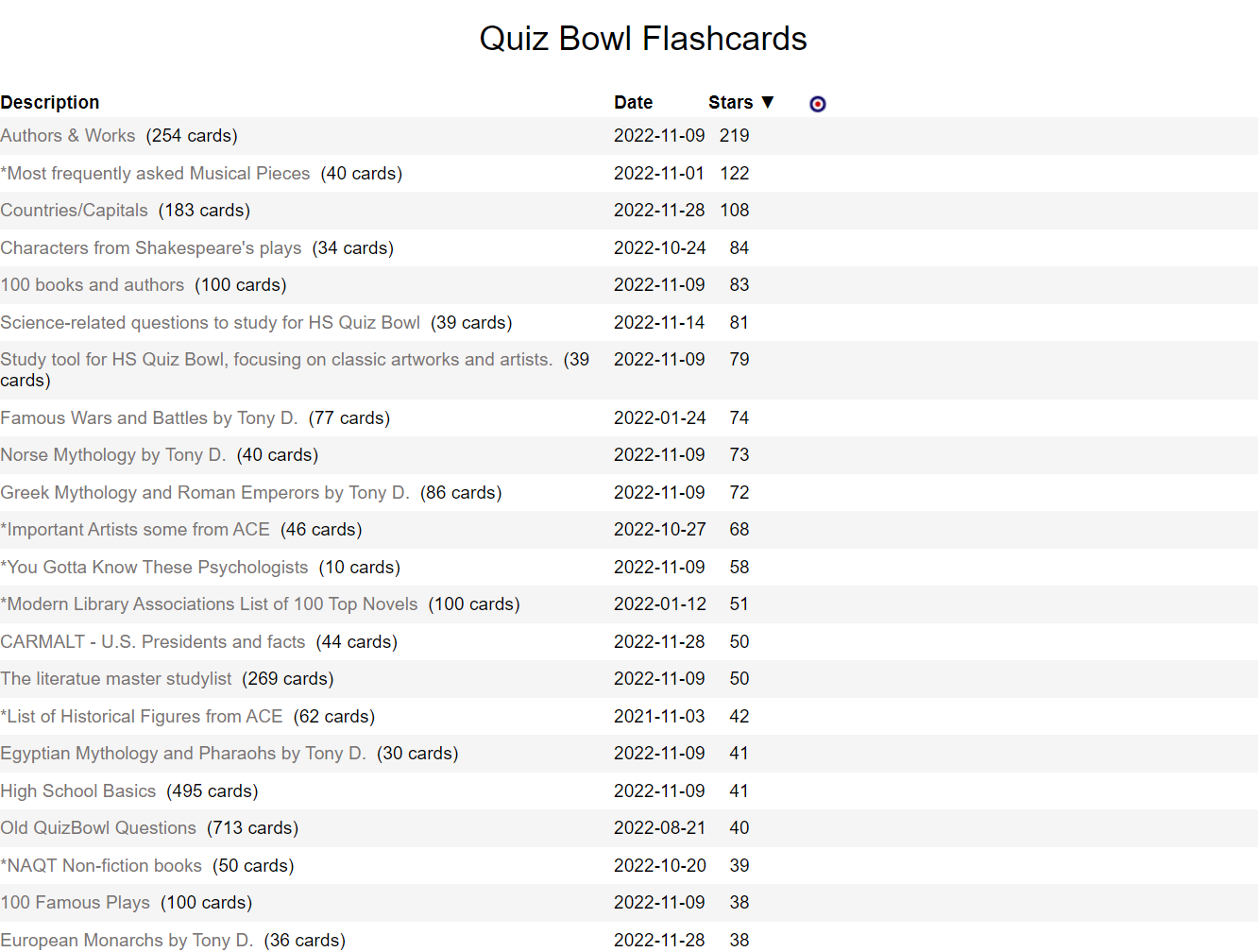 Picture of Study Stack Quiz Bowl Flashcards